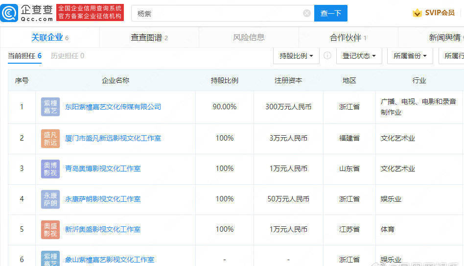 楊紫拓展商業版圖 棋落金義新區，文化經紀人服務成點睛之筆