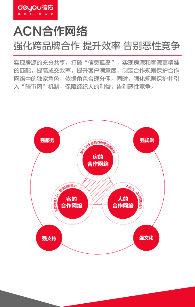 蘇城房產(chǎn)經(jīng)紀業(yè)迎來新變化 蘇州德佑引領合作潮流與經(jīng)紀人服務文化